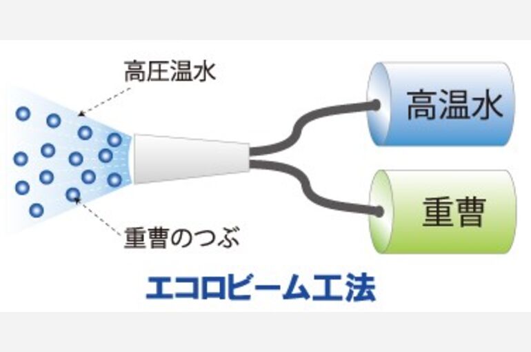 エコロビーム