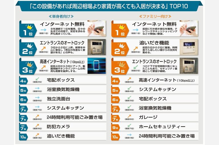 通心2月堀江